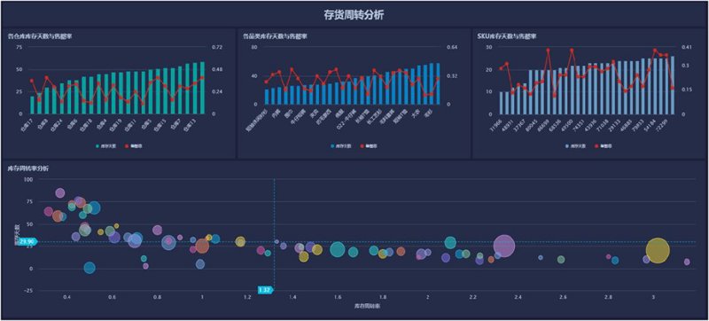 移动APP开发的最新趋势